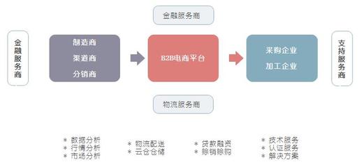【超齊全】佛山B2B電商網(wǎng)站系統(tǒng) 平臺架構(gòu)、核心模塊與運營實戰(zhàn)詳解
